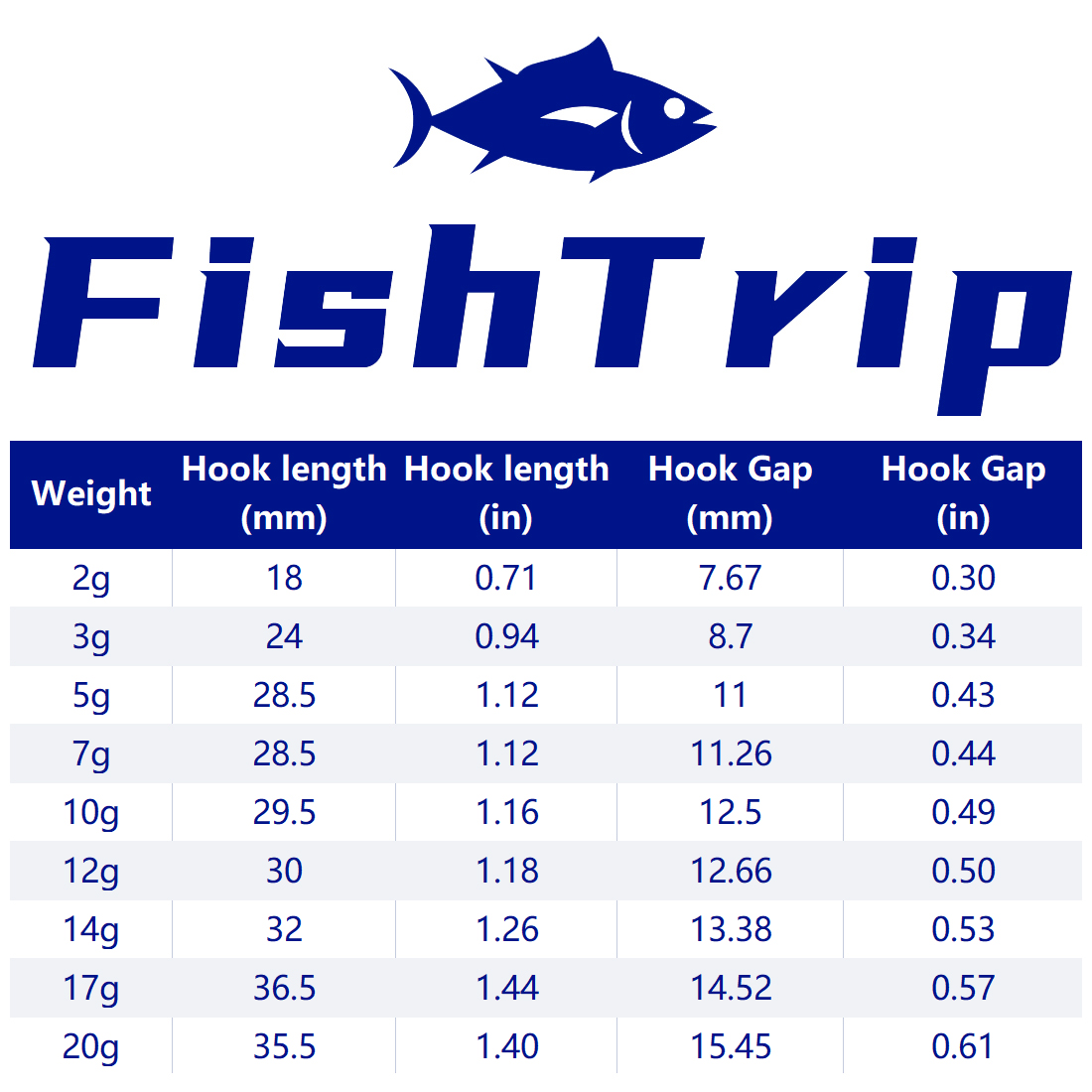 FishTrip 1~10pcs Ned Jig Heads - đánh giá và giá Fishing Hook Weedless