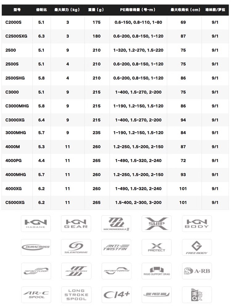 SHIMANO 2024 TWINPOWER Seawate - đánh giá và giá Shimano Reel Sienna