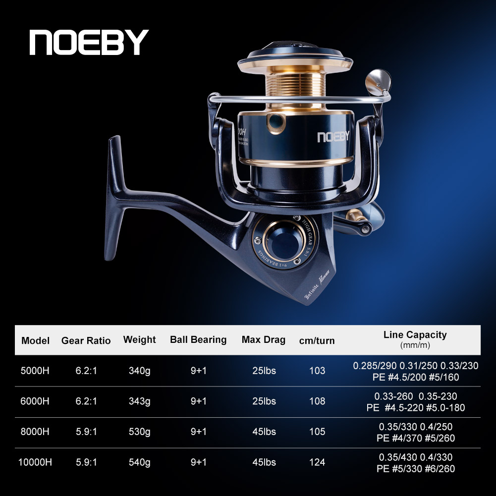 Noeby Infinite Power Spinning  - đánh giá và giá Daiwa Reel Bg