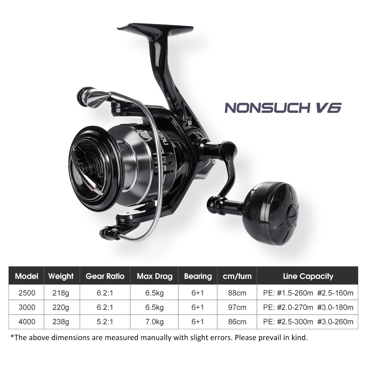 Noeby Carbon Spinning Fishing  - đánh giá và giá Daiwa Reel Bg