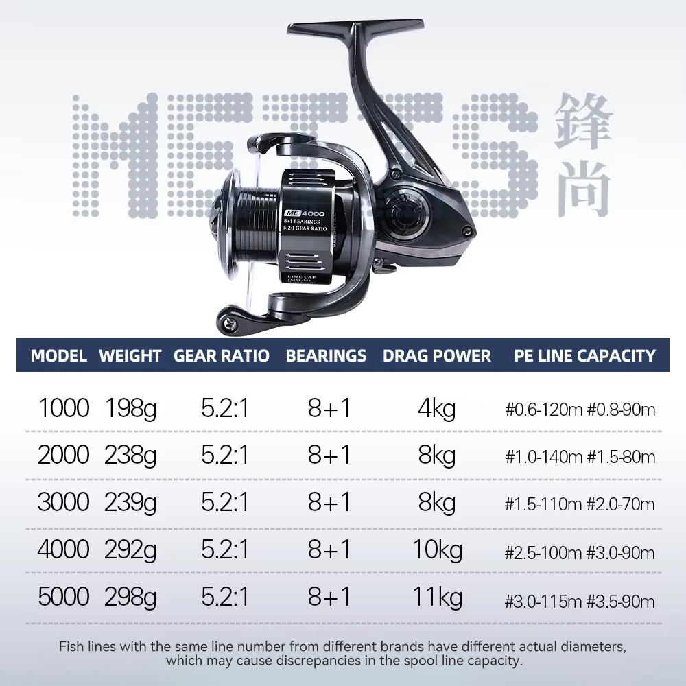 TSURINOYA  METIS 1000 2000 300 - đánh giá và giá Kastking Reel Zephyr