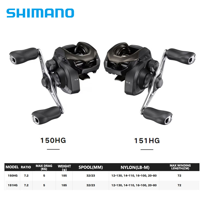 SHIMANO CAIUS 24 NEW 150/151HG - đánh giá và giá Shimano Reel Sienna