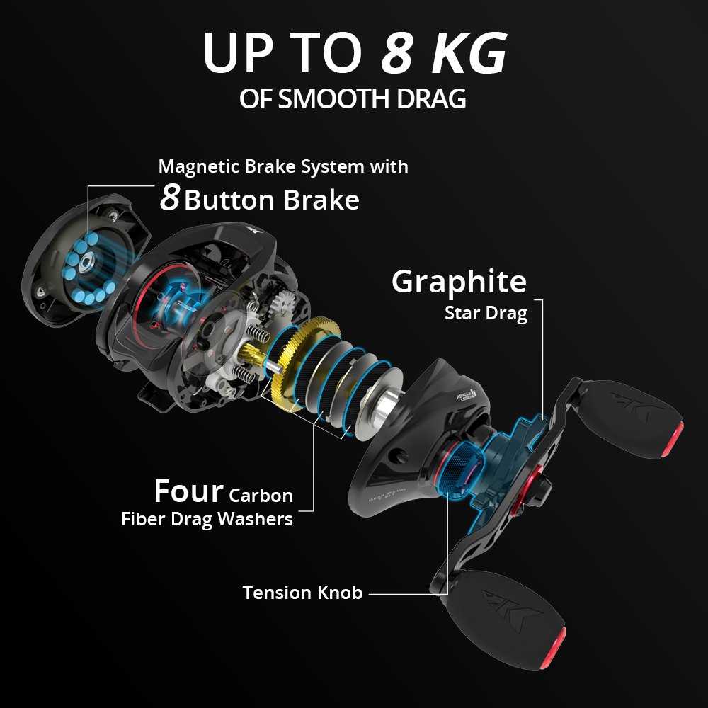 KastKing Royale Legend II & GT - đánh giá và giá Kastking Reel Zephyr