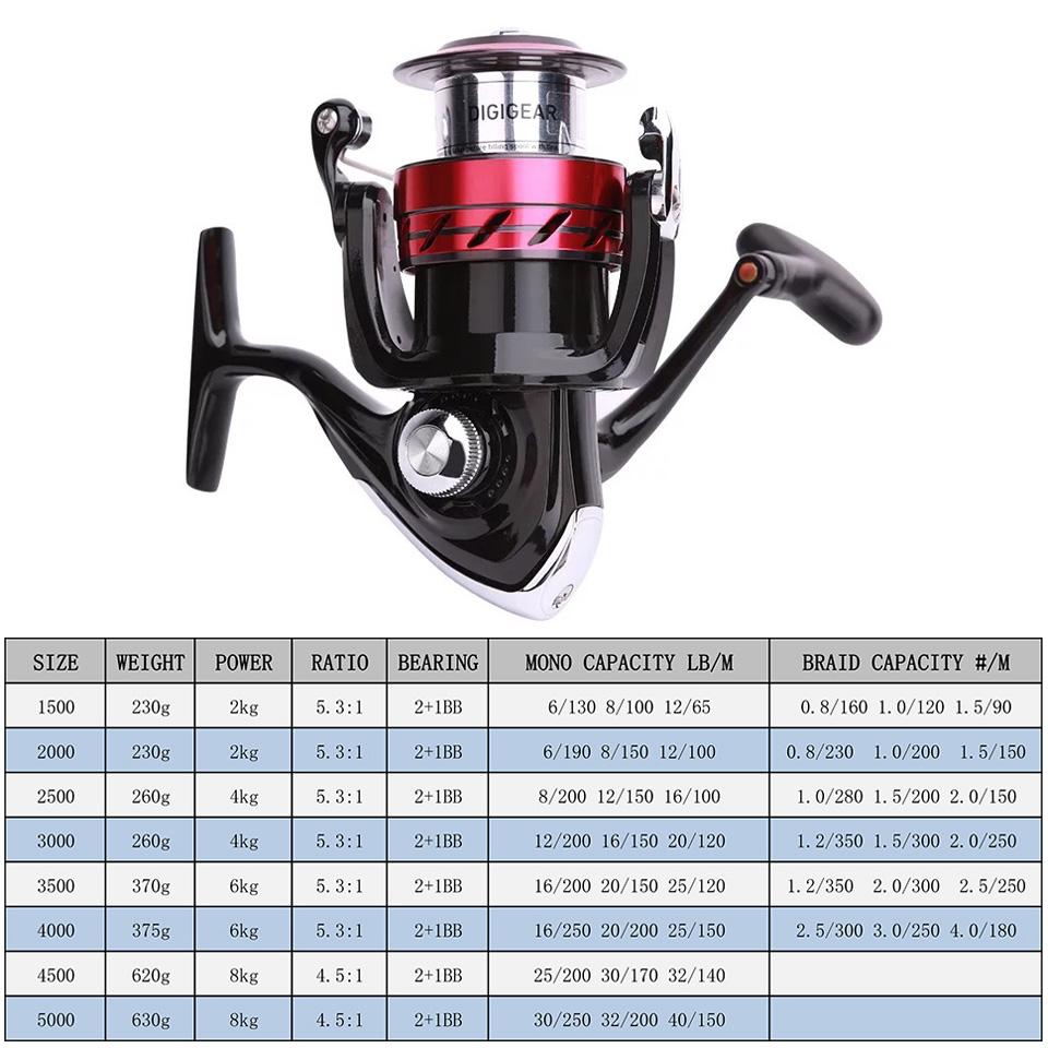 DAIWA Reel SWEEPFIRE CS Spinni - đánh giá và giá Shimano Reel Sienna