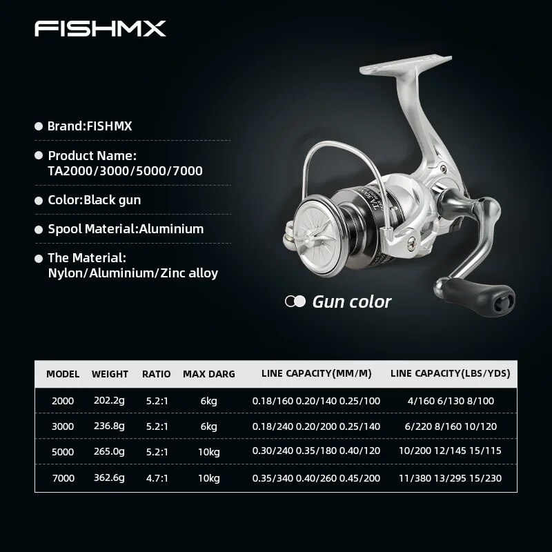 Fishmx cuộn dây câu cá kéo tối - đánh giá và giá Penn Reel Battle