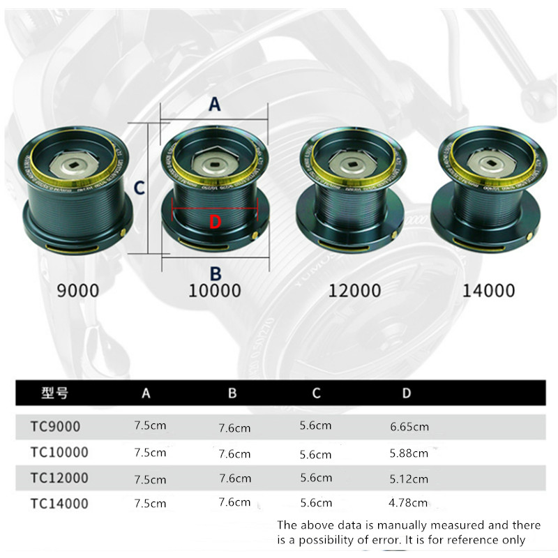 OKUMA Fishing Reel 9000-14000  - đánh giá và giá Abu Garcia Reel Max