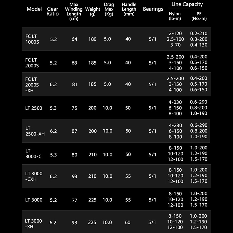 DAIWA 21 FREAMS LT Spinning Fi - đánh giá và giá Daiwa Reel Bg