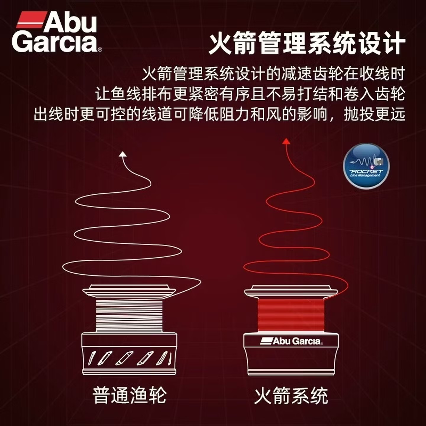 Abu Garcia BMA Spinning Fishin - đánh giá và giá Abu Garcia Reel Max