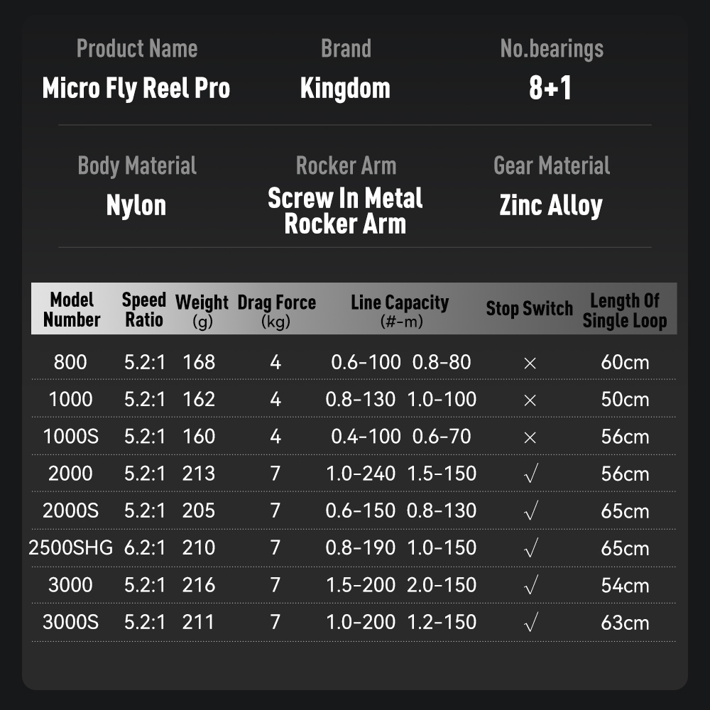 Kingdom Micro Fly Pro Fishing  - đánh giá và giá Kastking Reel Zephyr