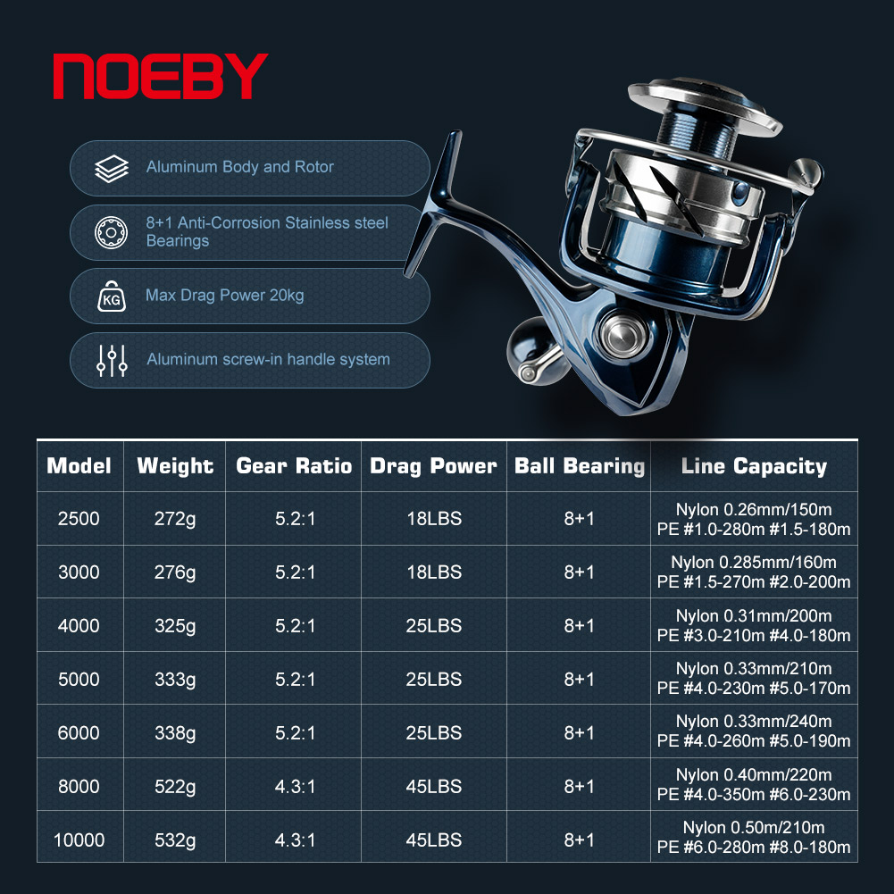 Noeby Spinning Fishing Reel 25 - đánh giá và giá Daiwa Reel Bg